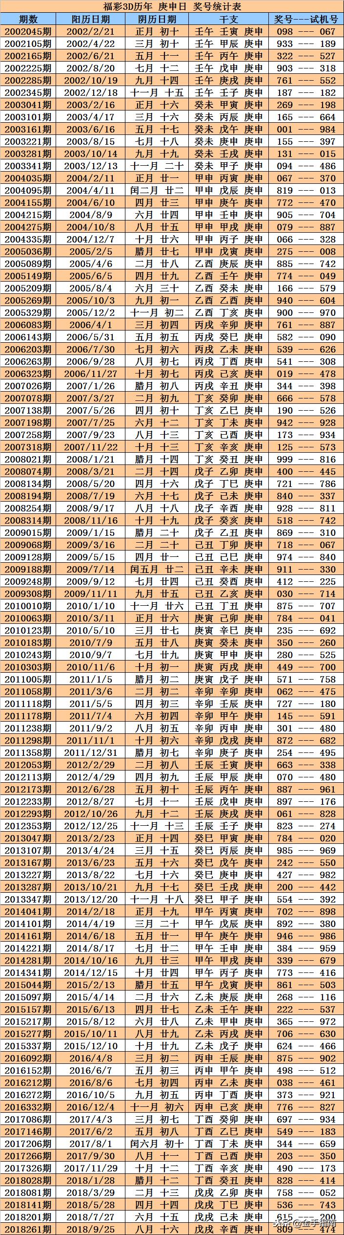 3D彩票今日奖号直播，揭秘数字背后的幸运与期待