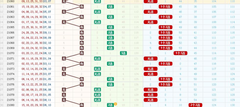 探索双色球近50期红蓝走势图，数据背后的秘密与趋势分析