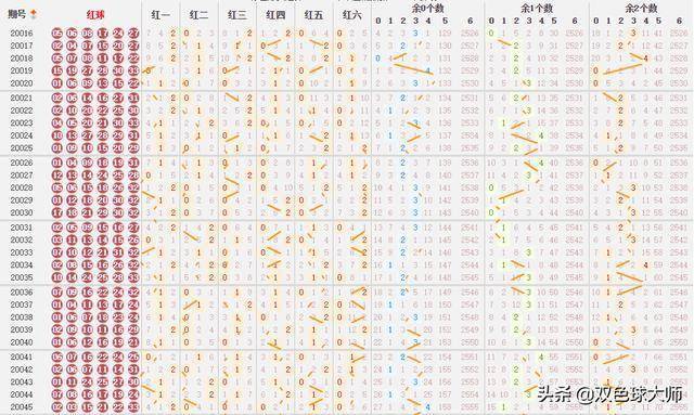 2018年双色球走势图，深度解析与未来预测