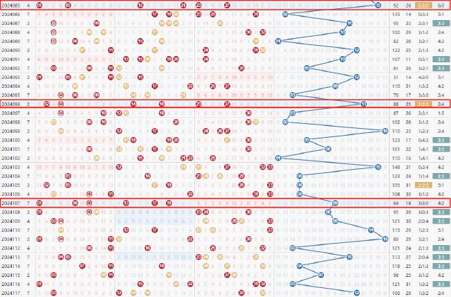 探索双色球二三位和值走势，数字背后的奥秘与预测