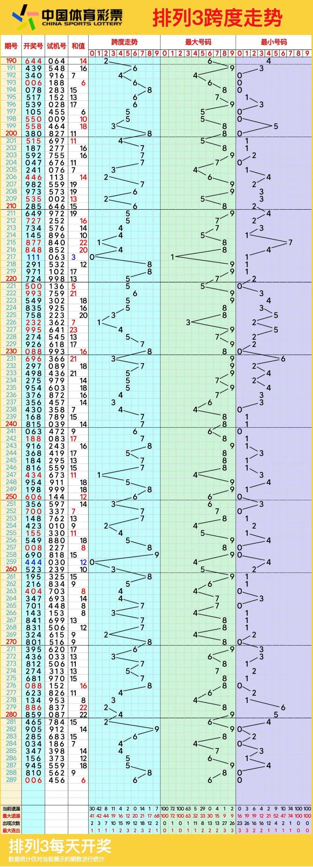 排列3走势图专业电脑版，解锁数字彩票的奥秘