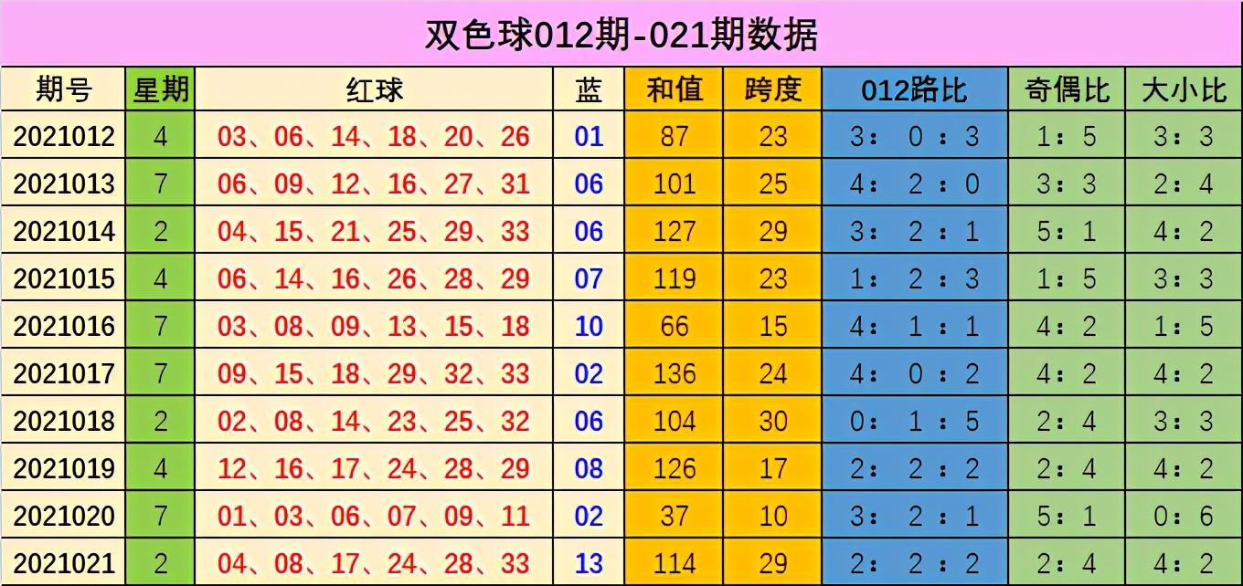 2019年双色球第37期开奖揭晓，幸运数字照亮梦想