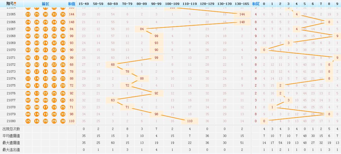 探索大乐透2019年第63期，数字背后的幸运与希望