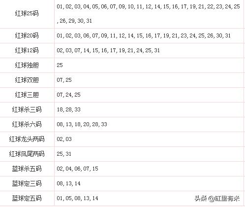 双色球第一百一十八期开奖揭晓，幸运数字引领新期待