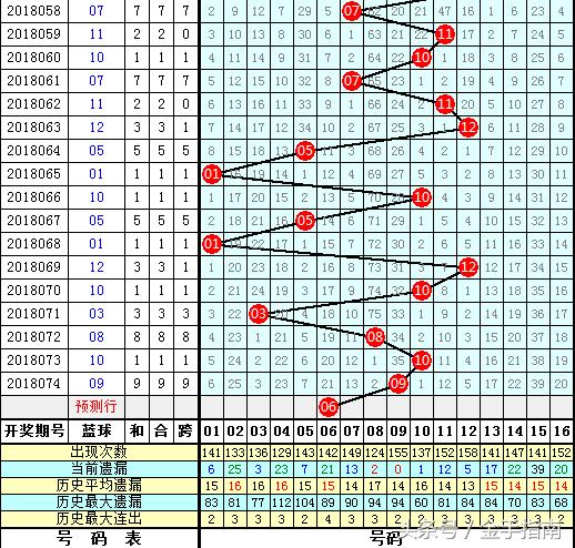 2018年双色球开奖回顾，梦想与幸运的碰撞