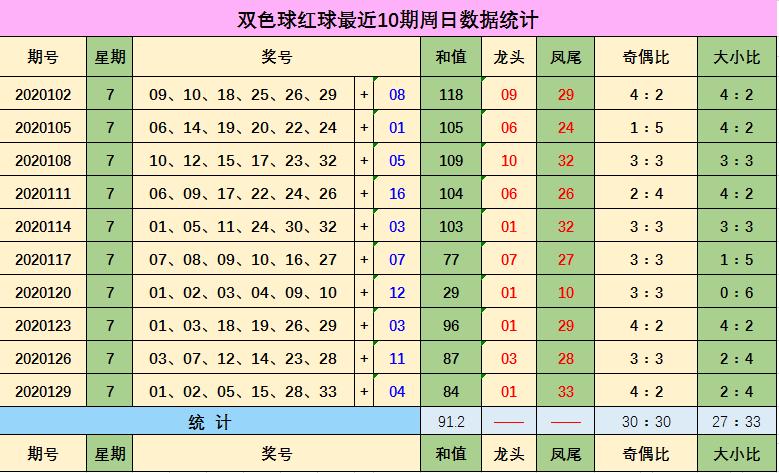 探索双色球132期历史开奖号码，揭秘数字背后的秘密