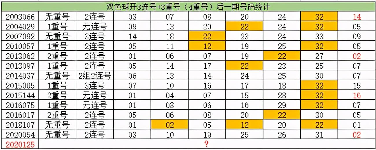 探索双色球2013年历史出号，揭秘中奖密码的旅程