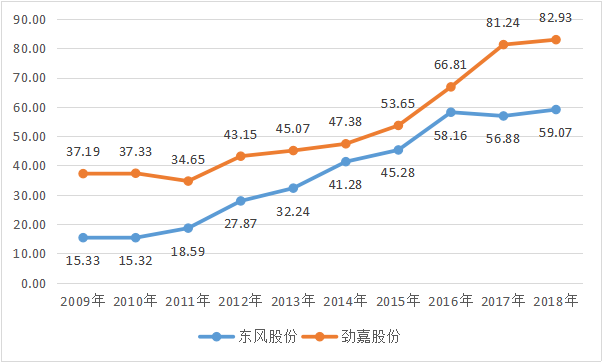 辽宁快3走势图，揭秘数字背后的奥秘