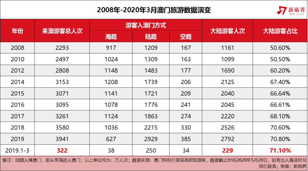 澳门开奖结果记录历史，一串数字背后的故事与变迁2025新澳门开奖结果记录历史