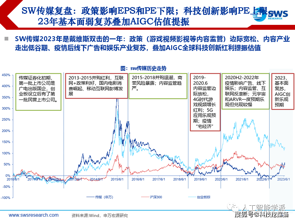 互联网创新