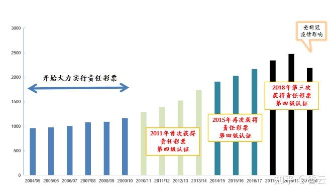 澳门特马开奖回顾与展望