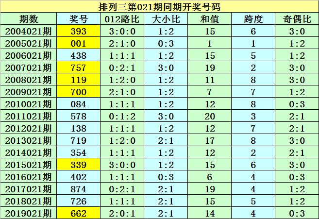 第8期至第九期的开奖日期及其影响