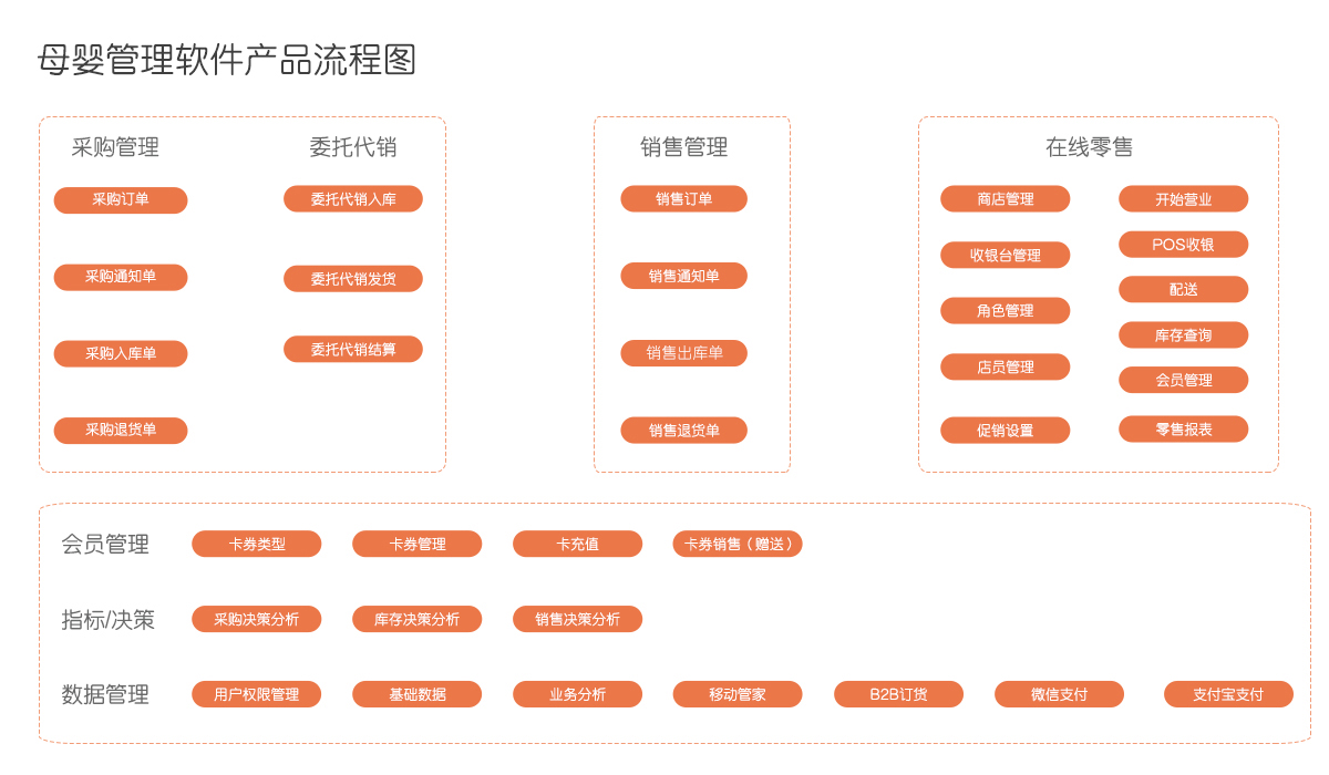 管家婆204