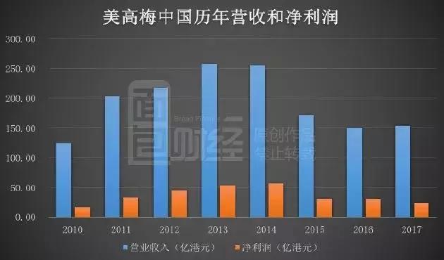 红波文化融合