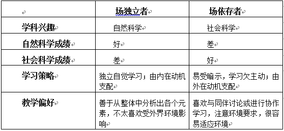 2期望效应与谬见