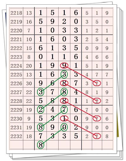 七星彩开奖号，探寻数字背后的幸运与智慧七星彩开奖号码查询结果