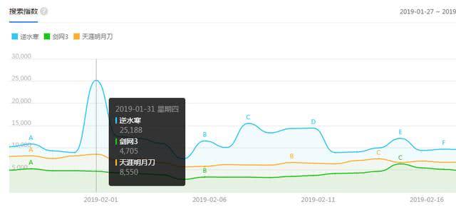 探索数据新视界，3D基本走势图（专业带连线）的深度解析与应用3d基本走势图(专业带连线)新浪网