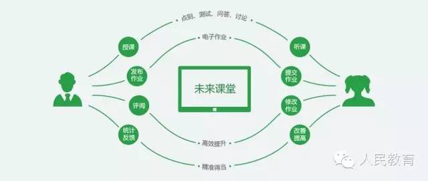 信息传播重塑