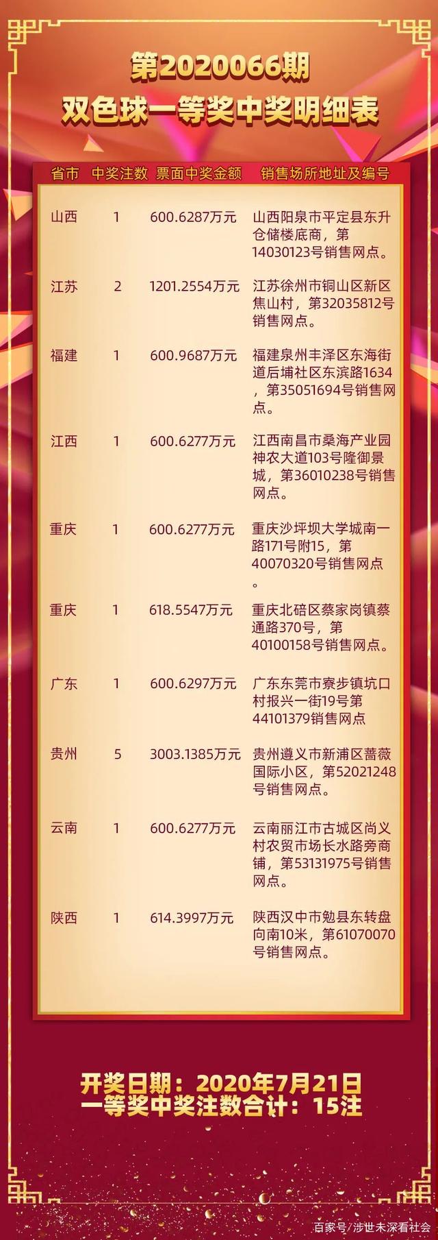 必中今晚，揭秘幸运的瞬间与心态必中 今晚打三个数字双色球