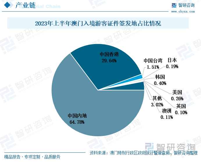 澳门2035，未来展望与精准预测的探索澳门2023精准一肖一码 科普