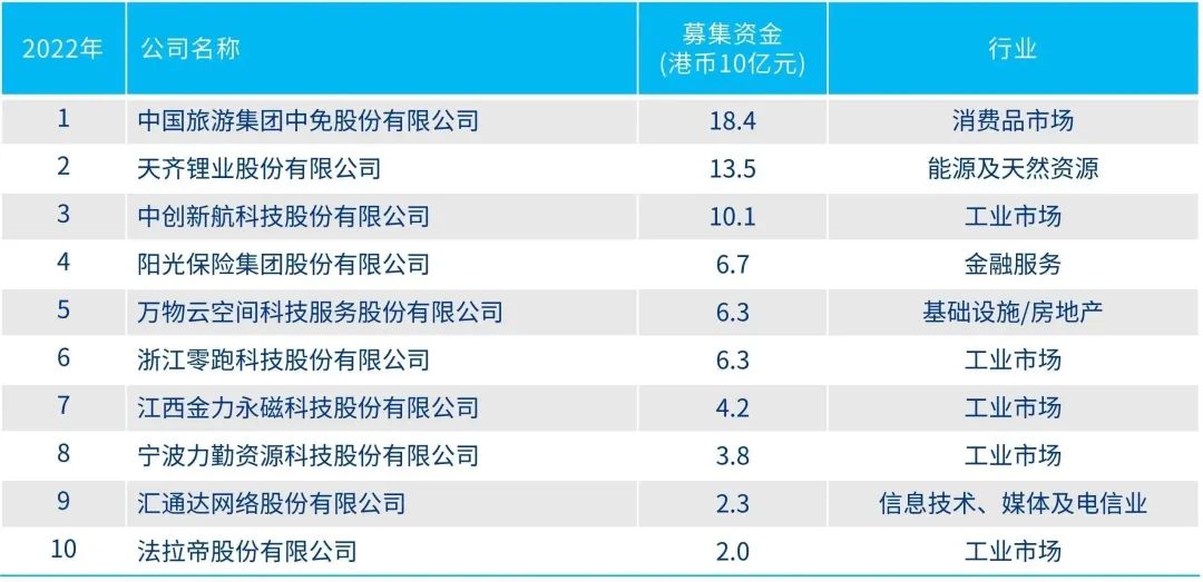 前瞻与展望