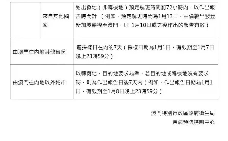 澳门最新出入境规定，10月2日新规解读与影响分析最新澳门出入境规定10月12日新规定内容
