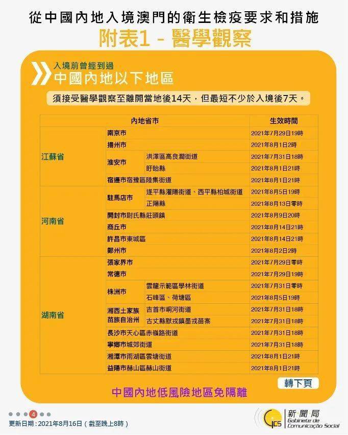 最新澳门出入境规定解读全文(20XX年更新版)2021年最新澳门出入境规定