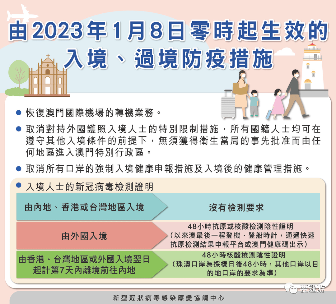 2019年澳门出入境新规,从实施时间到具体内容全面解析2020年澳门出入境新规定