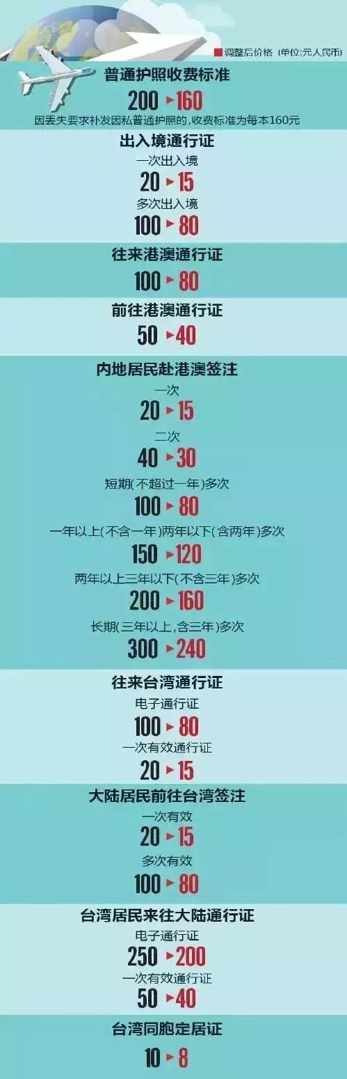 2019年澳门出入境新规,从实施时间到具体内容全面解析2020年澳门出入境新规定