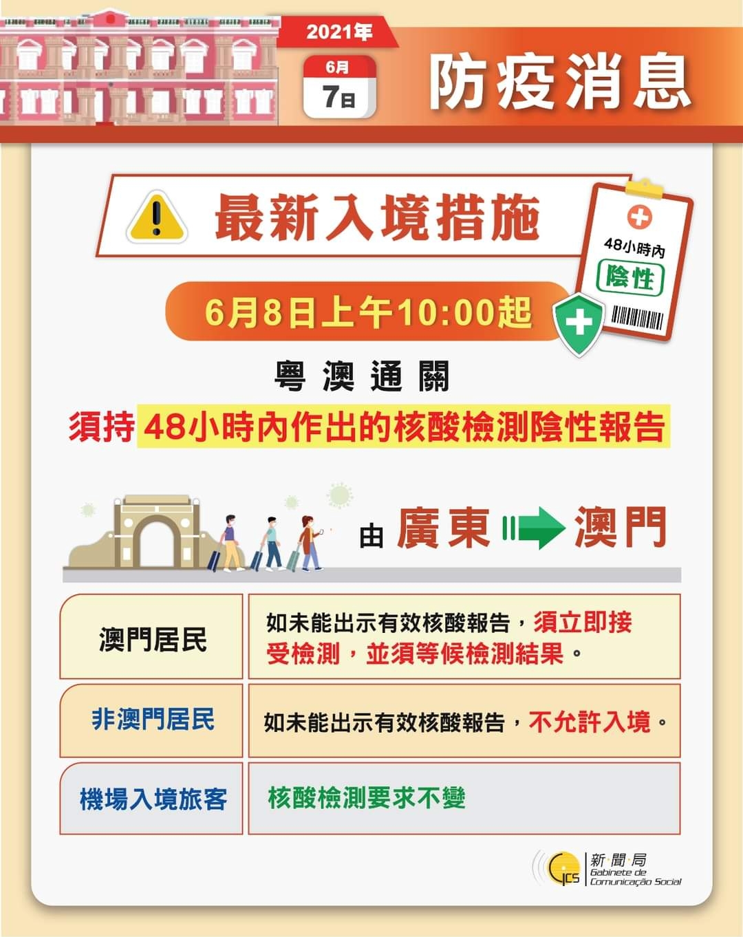 最新澳门出入境规定及核酸检测指南最新澳门出入境规定,酸检测在哪里做