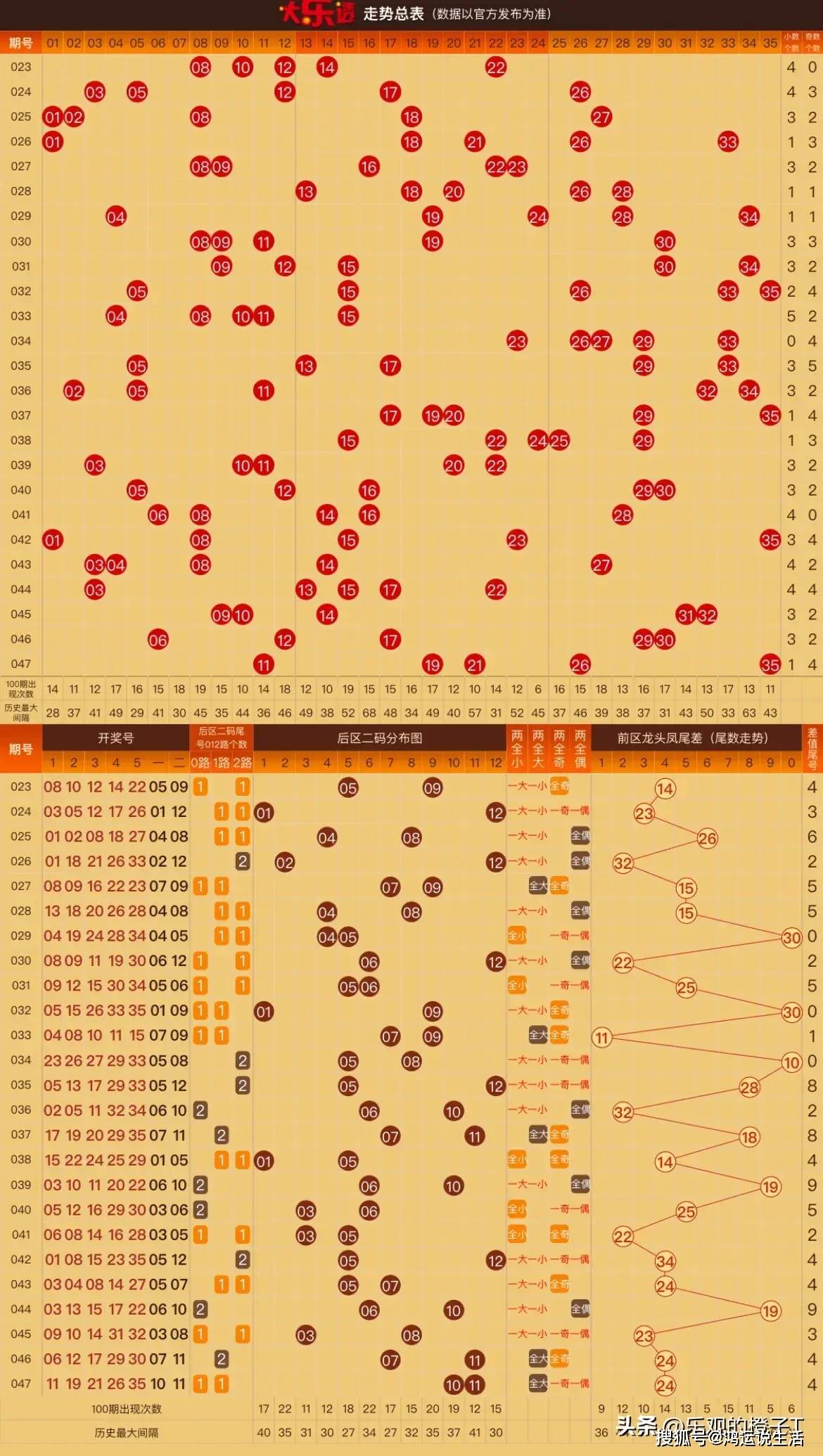 探索新澳门彩最新出号走势,揭秘数字背后的奥秘新澳门彩最新出号走势图表大全图片查询