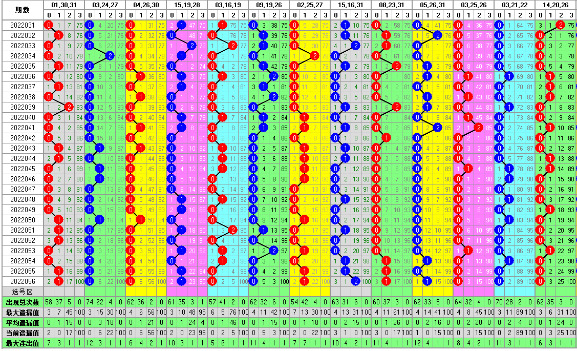 探索新澳门彩最新出号走势,揭秘数字背后的奥秘新澳门彩最新出号走势图表大全图片查询