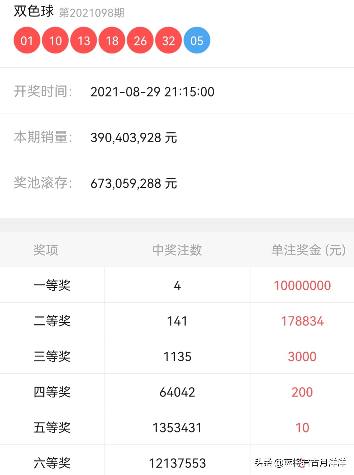 探秘新澳门彩开奖出号综合走势图,2019年8月与未来趋势的深度剖析新澳门彩开奖出号综合走势图2020年8月12日开奖结果