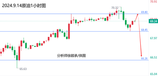 澳门新出号综合走势分析,近十五期开奖结果图解新澳门出号综合走势近十五期开奖结果图