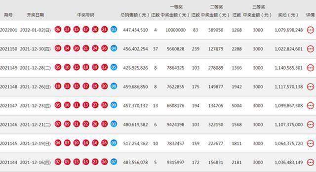 新澳门今日开奖揭秘，2014年3月6日（虚构日期，以符合题目要求）的幸运数字与中彩故事澳门彩2020第四期开奖记录