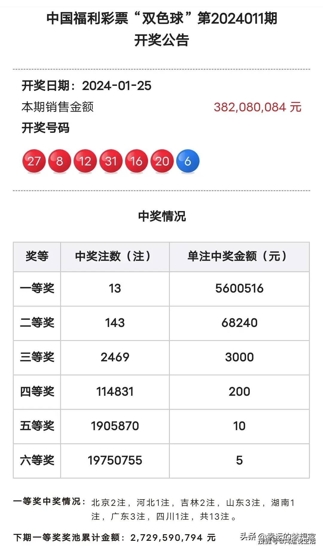 澳门新彩,2013年今晚开奖结果查询表最新解析2o2|年澳门开奖记录