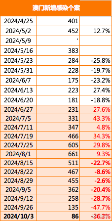 探索新澳门开奖记录，203年今晚最新结果一览表下载安装指南2021澳门开奖结果 开奖记