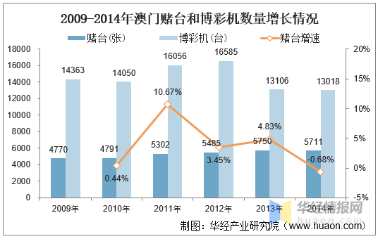 澳门开奖新纪元,2013年今晚的精彩瞬间与未来展望澳门2021年最新版开奖记录