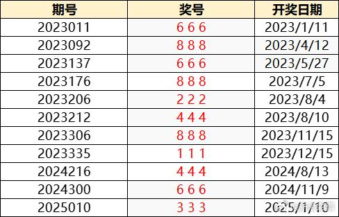 澳门新春彩市，204年今晚最新开奖记录揭秘与前瞻新澳门开奖结果2020+开奖记录_