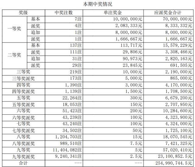 探索新澳门开奖记录2037年最新查询结果，揭秘数字背后的奥秘新澳门开奖结果2020+开奖记录_