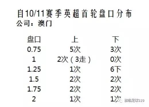 澳门开奖新纪元,2013年至今的全面回顾与今日查询结果解析澳门2021年最新版开奖记录