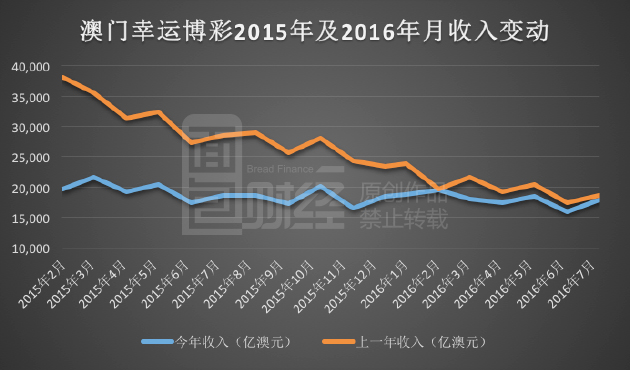 澳门彩市新动向，深度剖析近期开奖记录与走势图表澳门开奖结果 新闻
