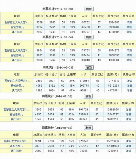 澳门新历史，从旧到新的记录查询表与图片大全新老澳门