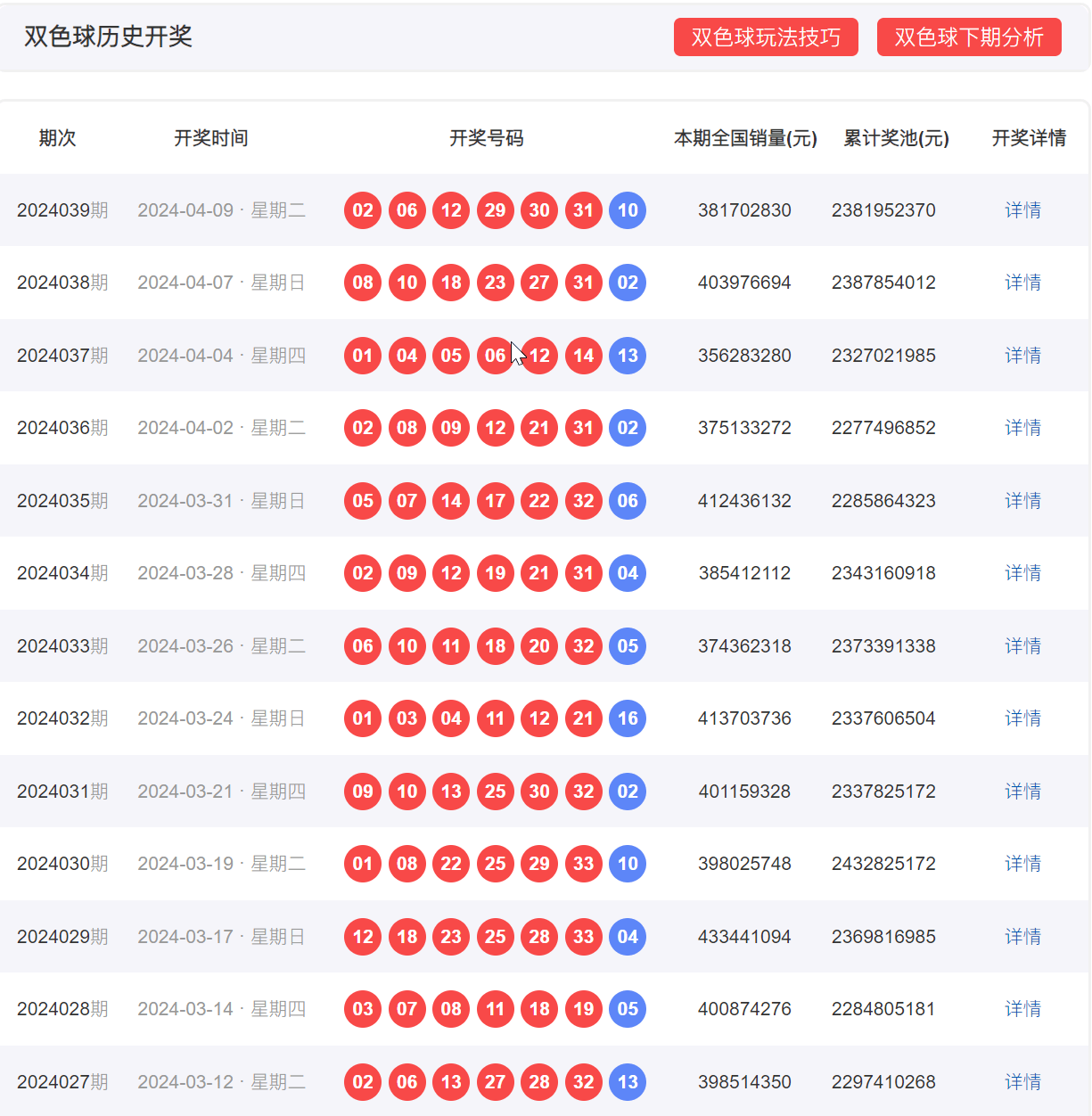 澳门彩历史开奖记录走势图表汇总分析—第302期深度剖析澳门彩近30期开奖记录