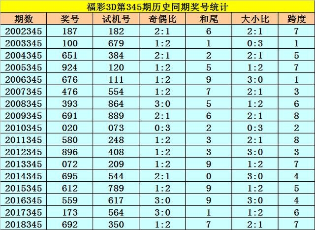 澳门彩历史开奖记录走势图表汇总分析最新新澳门开奖结果