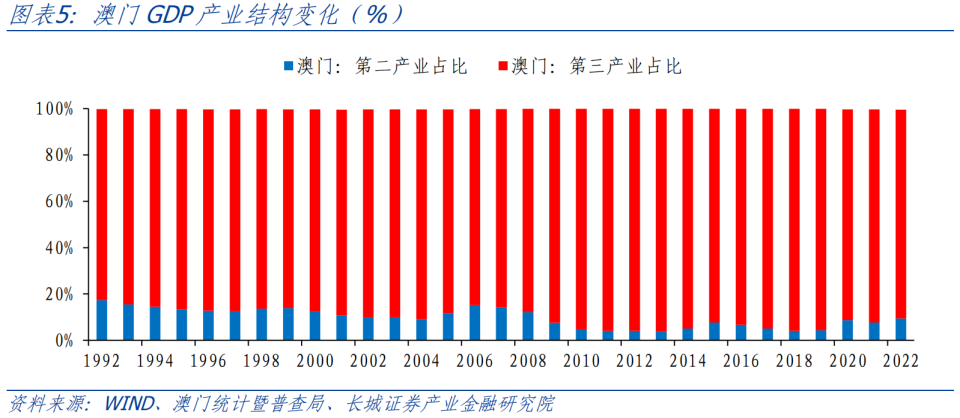 澳门彩历史开奖记录走势图带连线图表专业版最新汇总澳门彩历史开奖记录查询