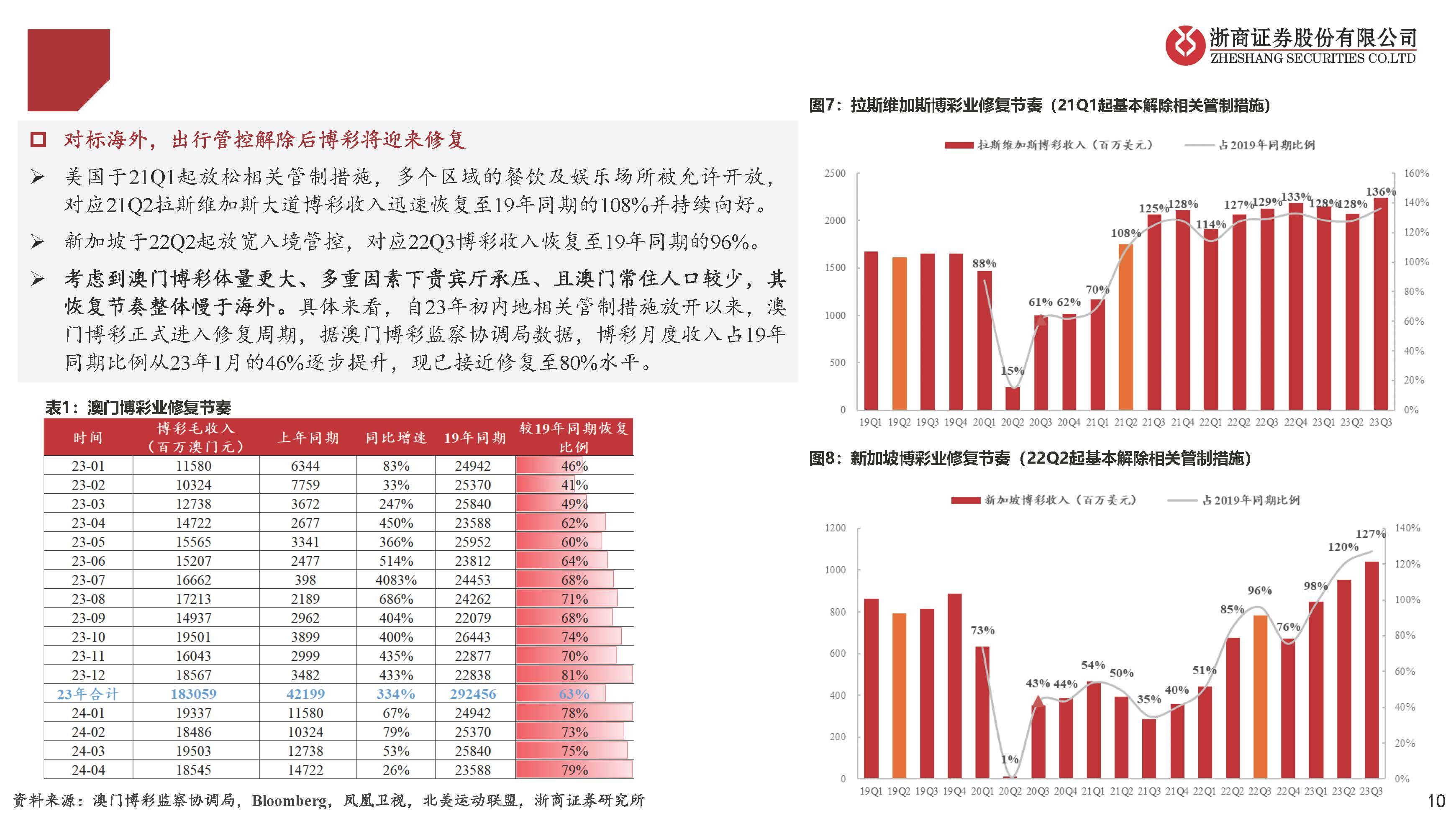 澳门新彩综合走势图，2019-末至未来展望新澳门出彩综合走势图2020年开奖情况查询