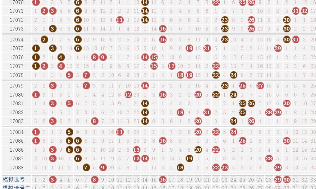 澳门新彩综合走势图2019-至今的深度分析与展望新澳门期期准