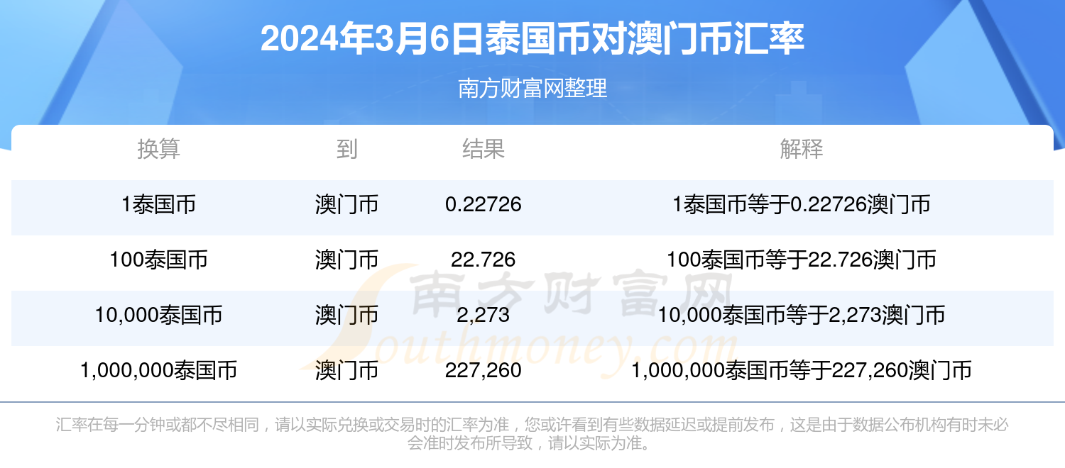 澳门新彩综合走势图204年3月1日开奖结果查询汇总最新澳门343期开什么