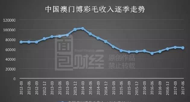 揭秘新澳门彩尾数走势图表，数据背后的奥秘与策略澳门动态澳彩新浪竞技